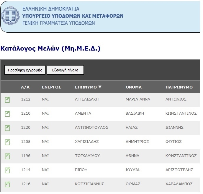 Μητρώο μελών επιτροπών διαδικασιών σύναψης δημοσίων συμβάσεων